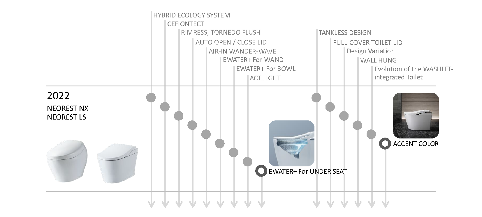 Evolution of NEOREST Technology and Design Pic 3