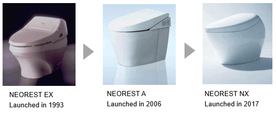 NEOREST SMART TOILET